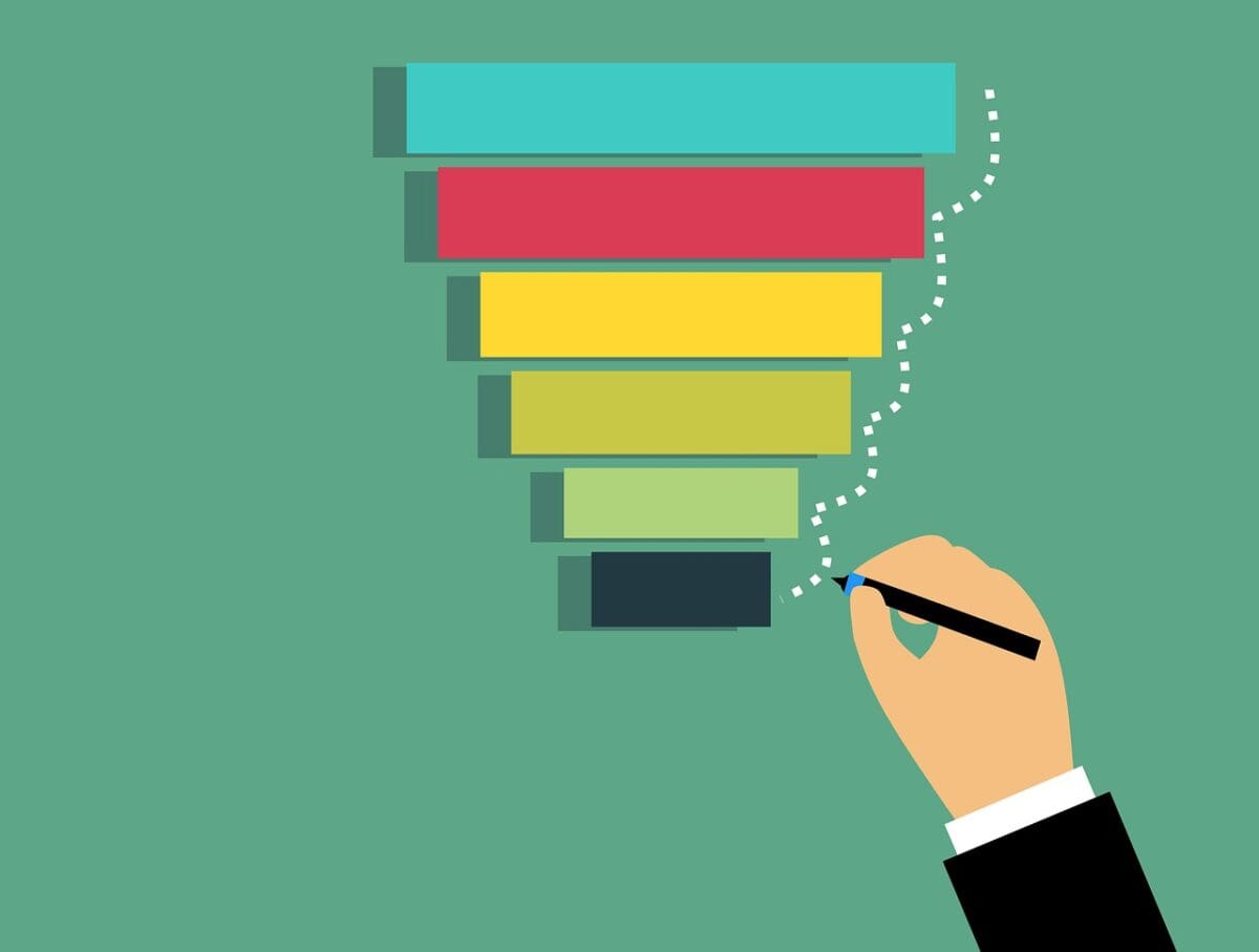  funnel, marketing, plan