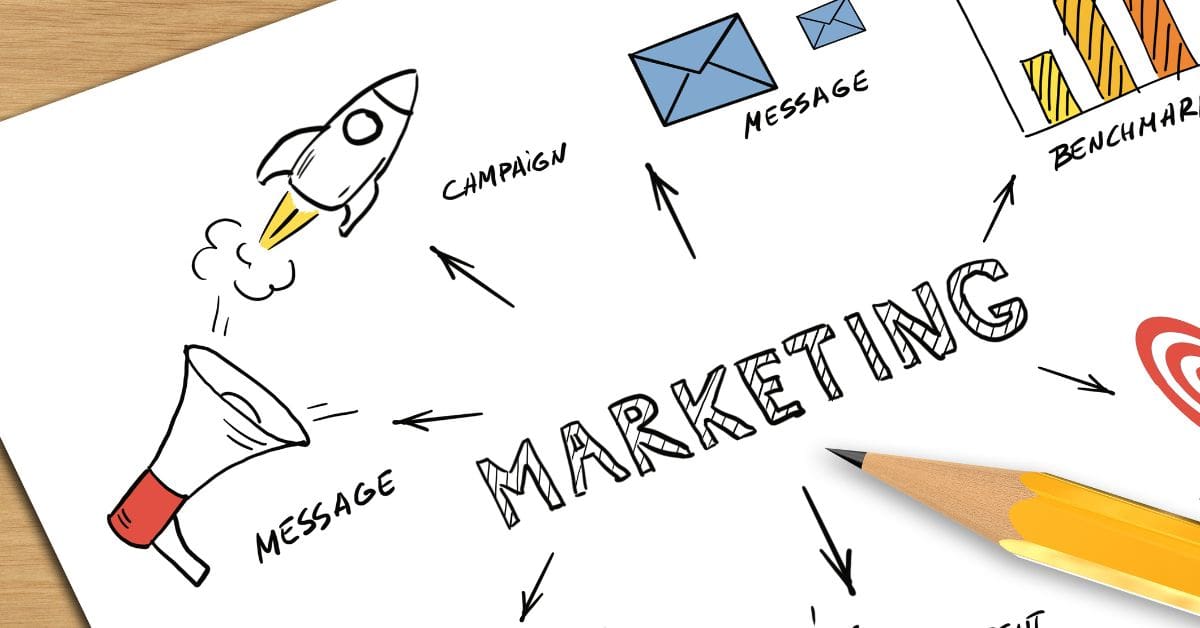 the words marketing written with a combination of inbound and outbound tools around it